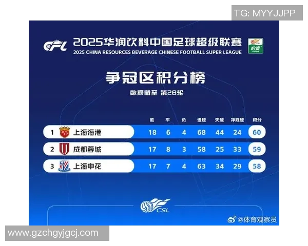 深圳足球队在联合会杯积分榜上以96分稳居第一名