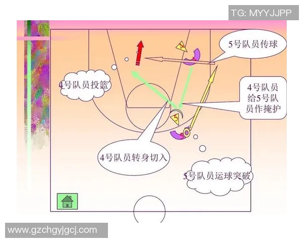 西安篮球队中路突破战术分析与成效评估探讨