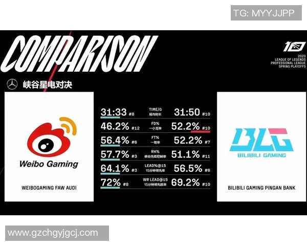 数据分析:BLG的速度表现 数据分析:BLG的速度表现