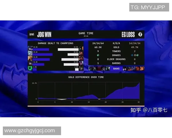 世界冠军杯点评：JDG的力量表现